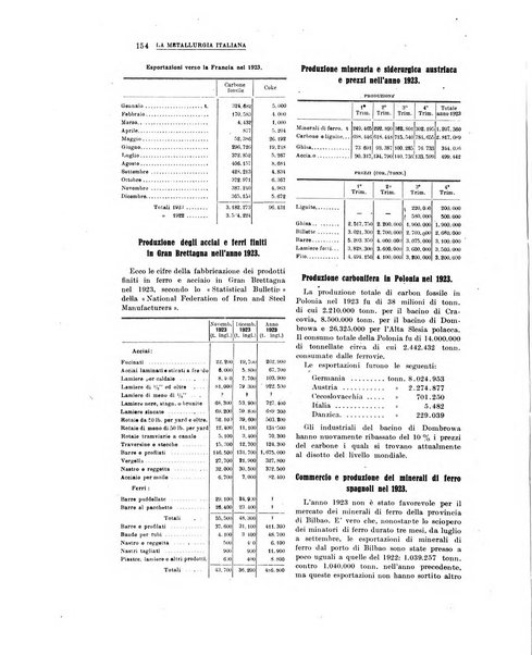 La metallurgia italiana rivista mensile