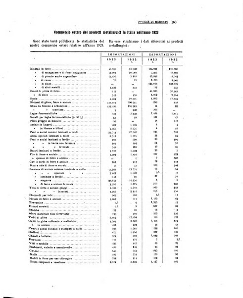 La metallurgia italiana rivista mensile