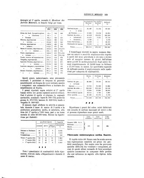 La metallurgia italiana rivista mensile