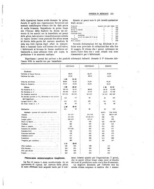 La metallurgia italiana rivista mensile