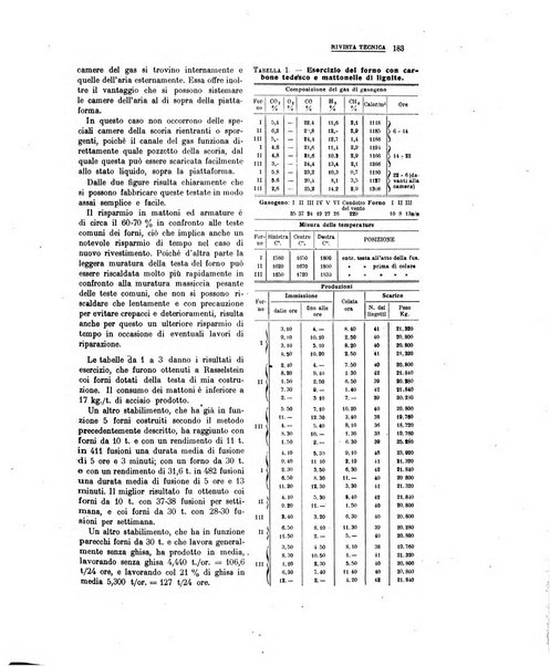 La metallurgia italiana rivista mensile