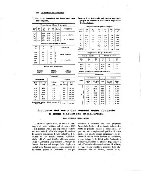 La metallurgia italiana rivista mensile