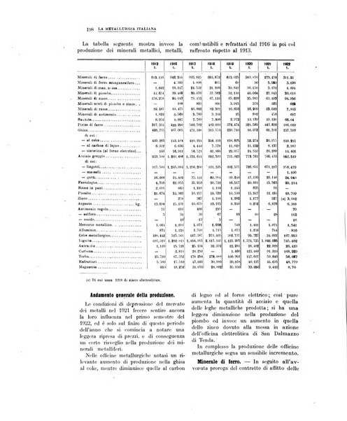 La metallurgia italiana rivista mensile