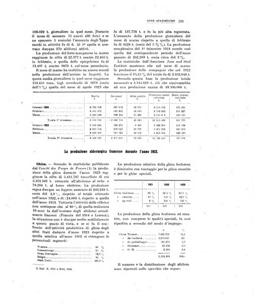 La metallurgia italiana rivista mensile