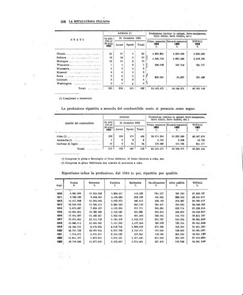 La metallurgia italiana rivista mensile