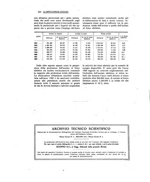 La metallurgia italiana rivista mensile