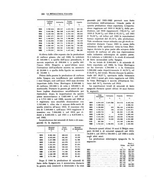 La metallurgia italiana rivista mensile