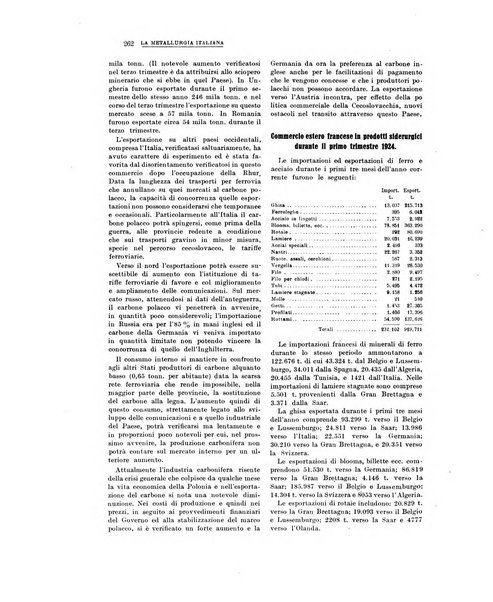 La metallurgia italiana rivista mensile