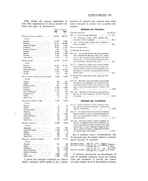 La metallurgia italiana rivista mensile