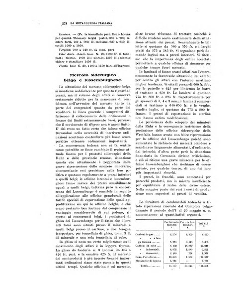 La metallurgia italiana rivista mensile