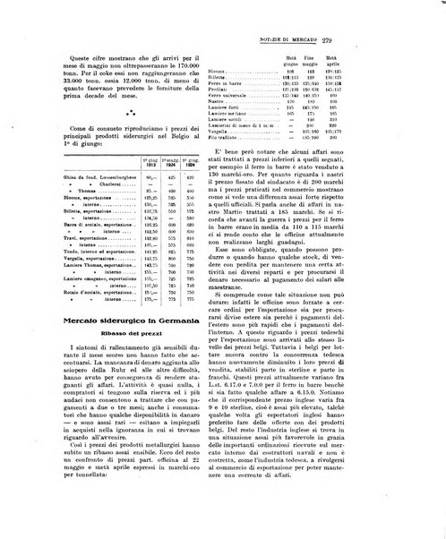 La metallurgia italiana rivista mensile