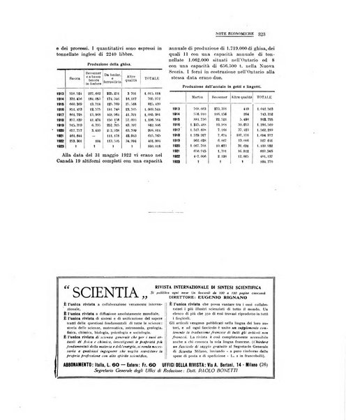 La metallurgia italiana rivista mensile