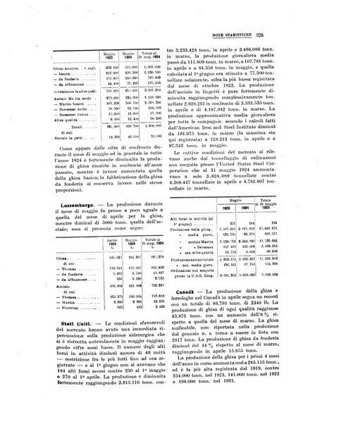 La metallurgia italiana rivista mensile