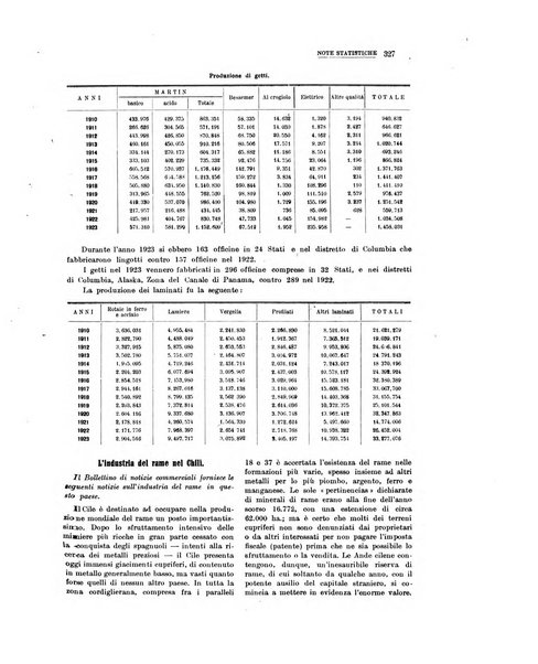 La metallurgia italiana rivista mensile