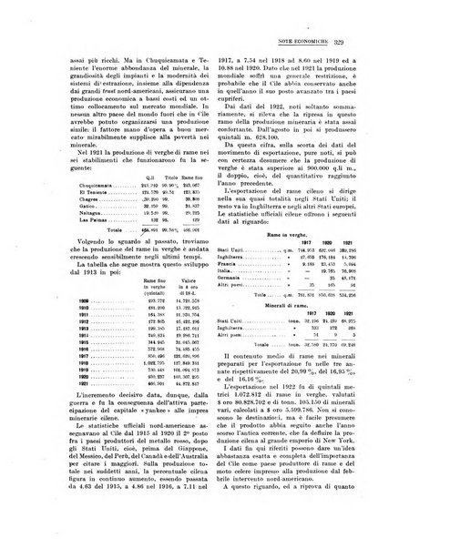 La metallurgia italiana rivista mensile