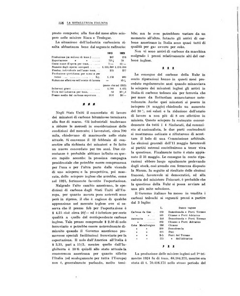 La metallurgia italiana rivista mensile