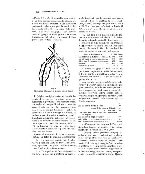 La metallurgia italiana rivista mensile