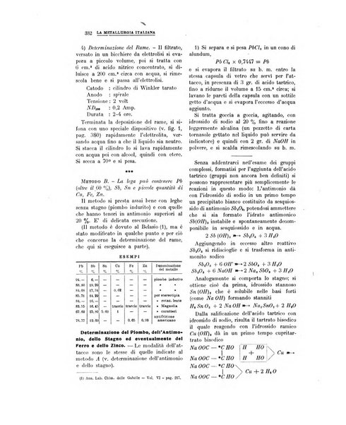 La metallurgia italiana rivista mensile