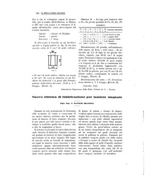 La metallurgia italiana rivista mensile