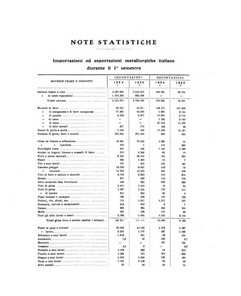 La metallurgia italiana rivista mensile