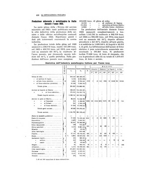 La metallurgia italiana rivista mensile