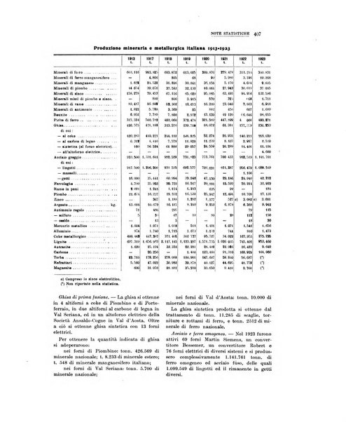 La metallurgia italiana rivista mensile