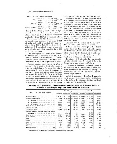 La metallurgia italiana rivista mensile