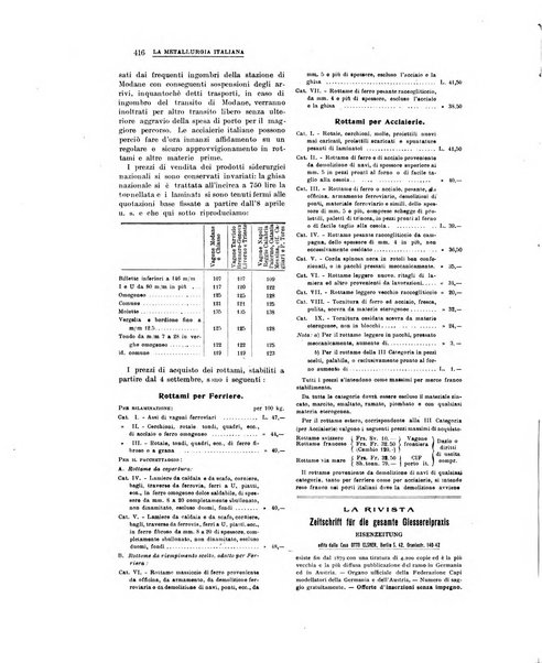 La metallurgia italiana rivista mensile