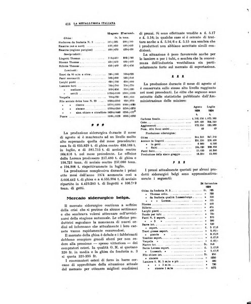 La metallurgia italiana rivista mensile