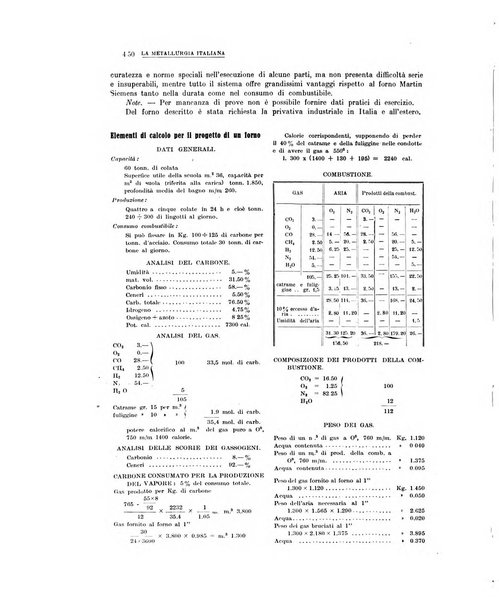 La metallurgia italiana rivista mensile