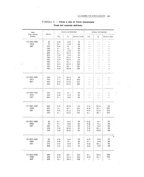 La metallurgia italiana rivista mensile