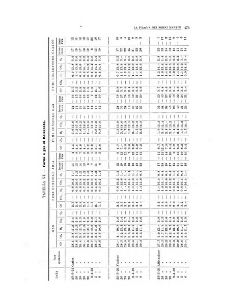 La metallurgia italiana rivista mensile