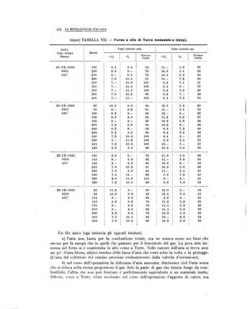 La metallurgia italiana rivista mensile