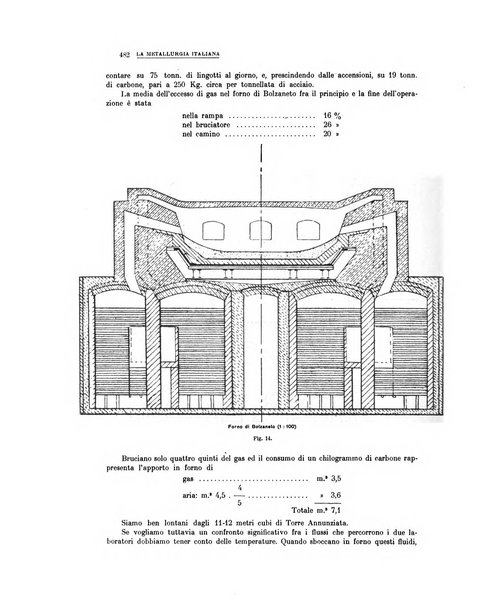 La metallurgia italiana rivista mensile