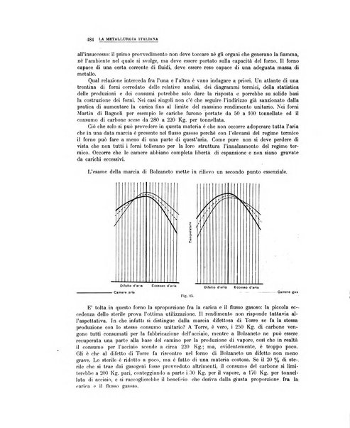 La metallurgia italiana rivista mensile