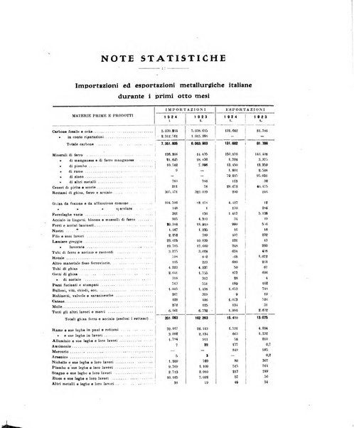 La metallurgia italiana rivista mensile