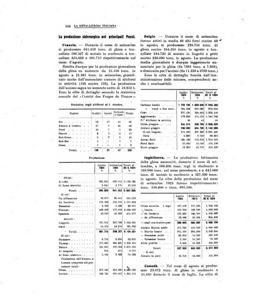 La metallurgia italiana rivista mensile