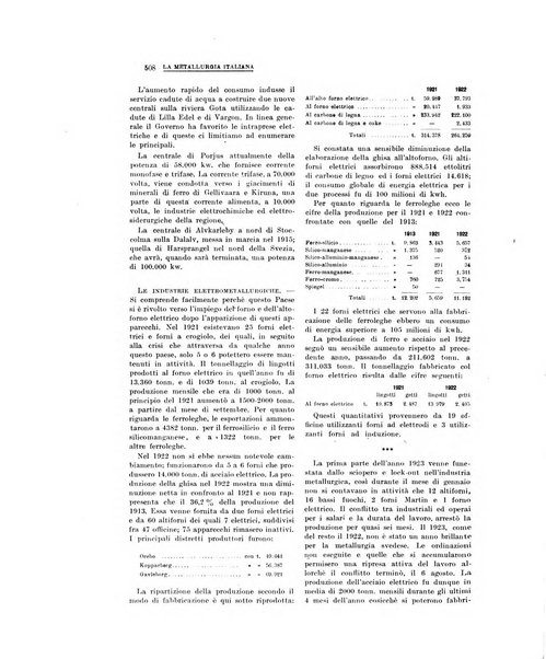 La metallurgia italiana rivista mensile