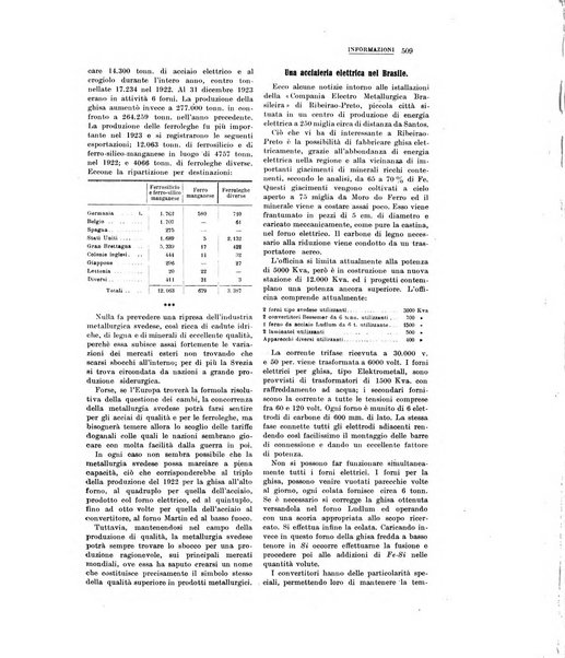 La metallurgia italiana rivista mensile