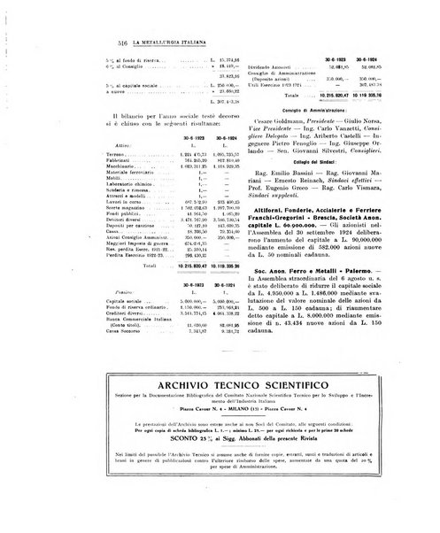 La metallurgia italiana rivista mensile