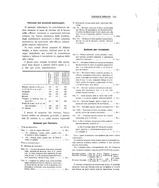 La metallurgia italiana rivista mensile