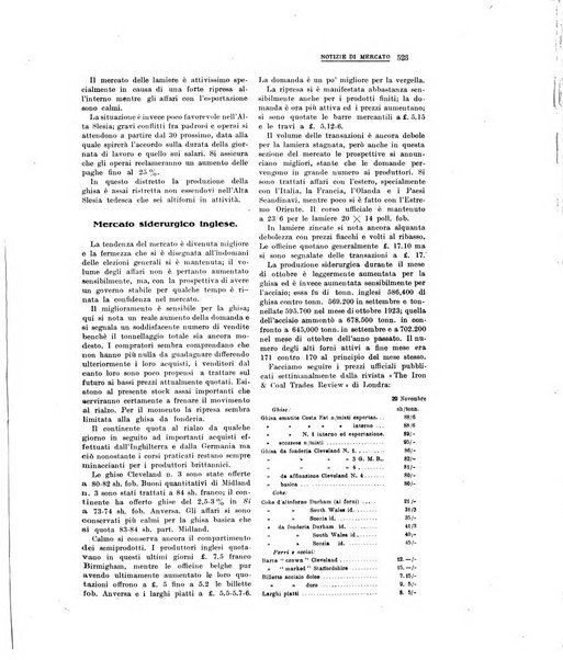 La metallurgia italiana rivista mensile