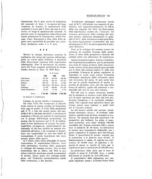 La metallurgia italiana rivista mensile