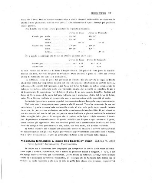 La metallurgia italiana rivista mensile