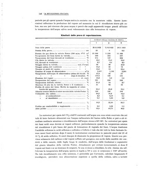 La metallurgia italiana rivista mensile