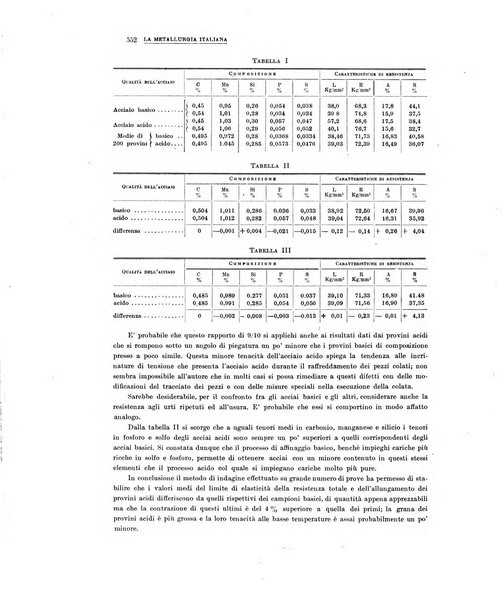 La metallurgia italiana rivista mensile