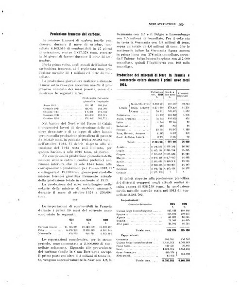 La metallurgia italiana rivista mensile