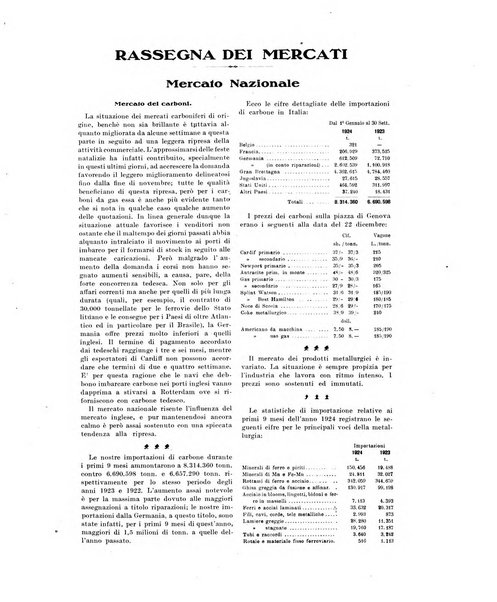 La metallurgia italiana rivista mensile