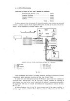 giornale/PUV0112861/1925/unico/00000028