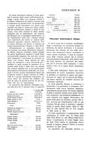 giornale/PUV0112861/1925/unico/00000053